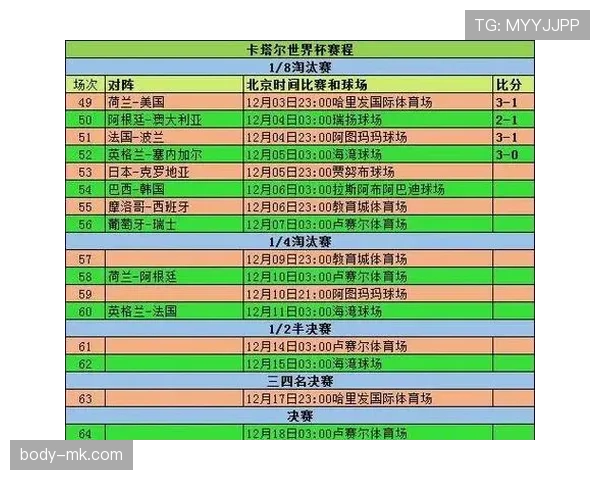 世界杯小组赛重要赛事积分计算规则说明